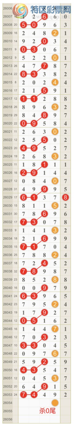 [������] 26054�ڣ����ɺ� ɱͷβ���Ӽ�����ͷ ������7ͷ{��һ��}��ͼ�桿716 / ����:��һ�� / ����ID:1219832