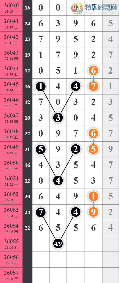 [������] 26055�ڣ���λ��Ӳ������������ͼ�桿584 / ����:���ǳµ� / ����ID:1220101