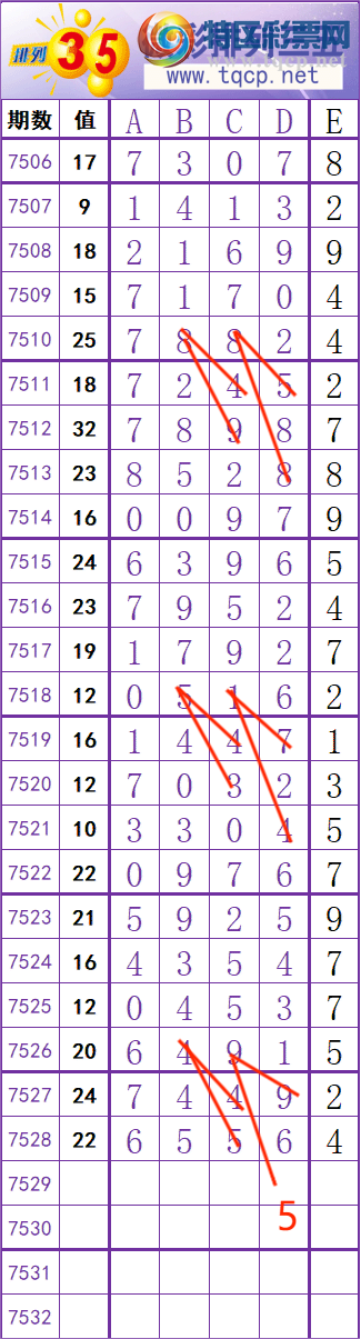 [������] 26055�ڣ��ݹ���96��ֻ����8�ڣ����ϣ���ͼ�桿268 / ����:�ݹ���β / ����ID:1219913