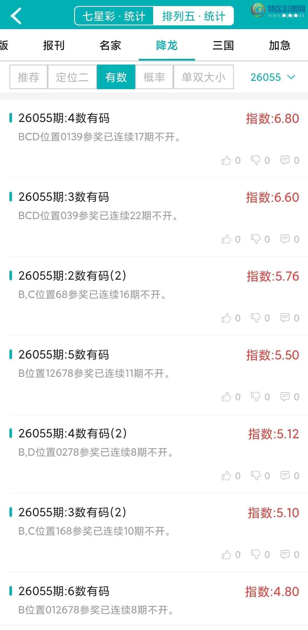 [������] 26055�ڣ�������ͳ�ơ������������彵��ͳ�Ƹ���4���죬�ο���ѡ΢�ʵ㲥!783 / ����:�ͷ�-С�� / ����ID:1220301