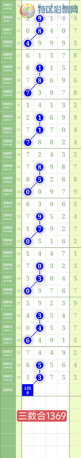 [������] 26056�ڣ�����1358ͷ0459β��ͼ�桿675 / ����:���³�˫ / ����ID:1220457