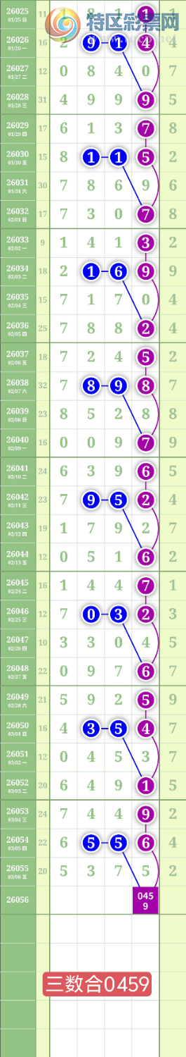 [������] 26056�ڣ�����1358ͷ0459β��ͼ�桿243 / ����:���³�˫ / ����ID:1220457