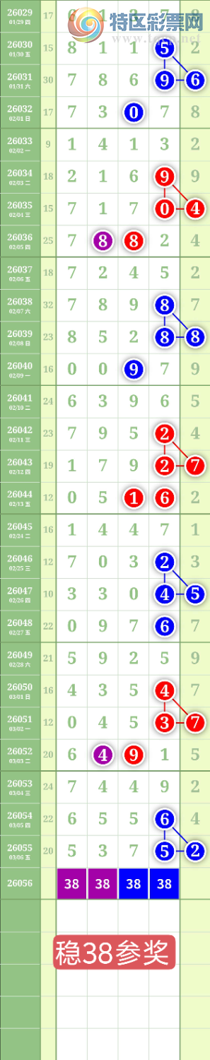 [������] 26056�ڣ�����1358ͷ0459β��ͼ�桿100 / ����:���³�˫ / ����ID:1220457