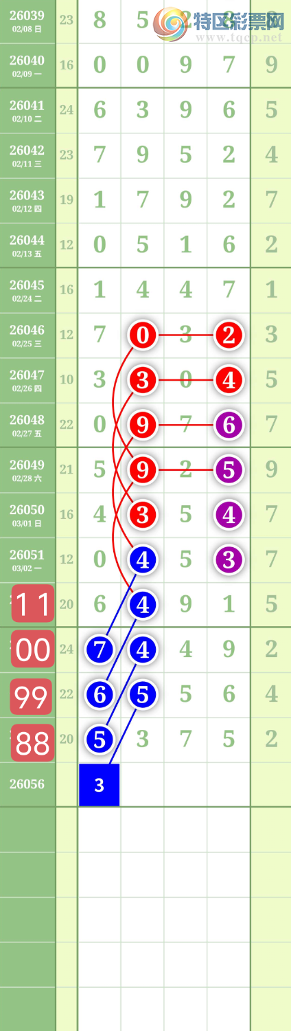 [������] 26056�ڣ�����1358ͷ0459β��ͼ�桿998 / ����:���³�˫ / ����ID:1220457