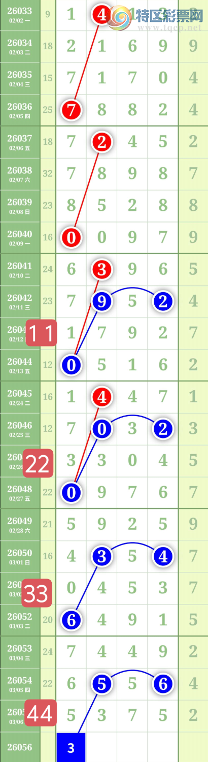 [������] 26056�ڣ�����1358ͷ0459β��ͼ�桿295 / ����:���³�˫ / ����ID:1220457