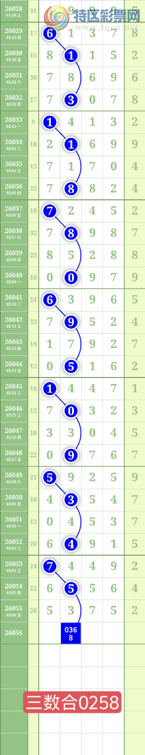 [������] 26056�ڣ�����1358ͷ0459β��ͼ�桿778 / ����:���³�˫ / ����ID:1220457