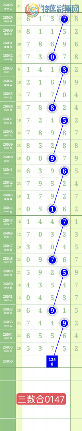 [������] 26056�ڣ�����1358ͷ0459β��ͼ�桿508 / ����:���³�˫ / ����ID:1220457