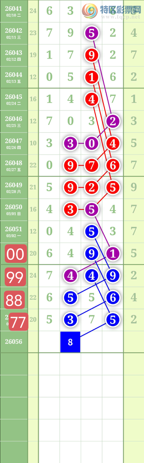 [������] 26056�ڣ�����1358ͷ0459β��ͼ�桿209 / ����:���³�˫ / ����ID:1220457