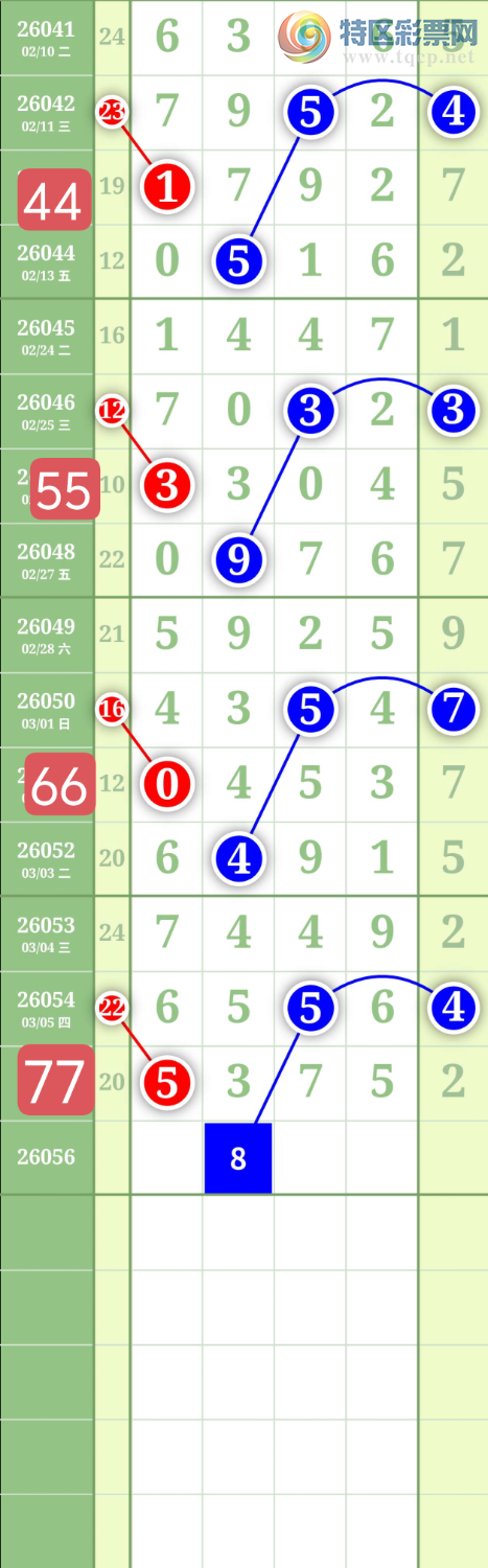 [������] 26056�ڣ�����1358ͷ0459β��ͼ�桿698 / ����:���³�˫ / ����ID:1220457