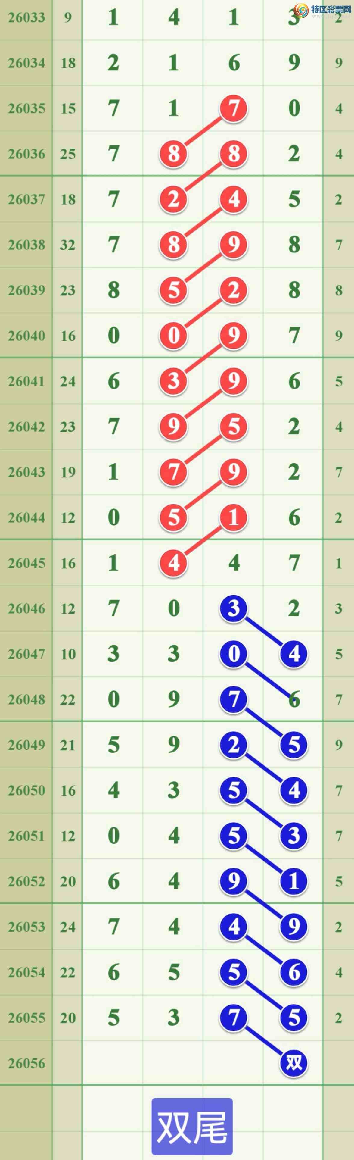 [������] 26056�ڣ���ϲ�Ӽ��������о��ڣ����ڵ���555β�ɹ����£���ͼ�桿284 / ����:����808 / ����ID:1220480