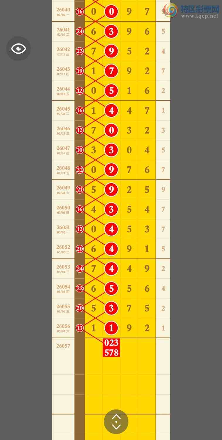 [������] 26057�ڣ����ڵ�2β�ֳɹ�����1192��ͼ�桿165 / ����:�������� / ����ID:1221168