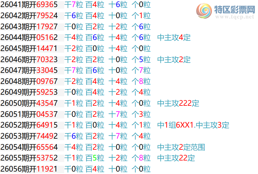 [������] 26057�ڣ����������ͷβ��888 / ����:������� / ����ID:1221388