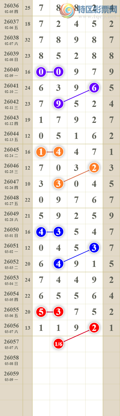 [������] 26057�ڣ����������ͷβ��543 / ����:������� / ����ID:1221388