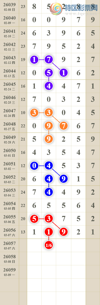 [������] 26057�ڣ����������ͷβ��406 / ����:������� / ����ID:1221388