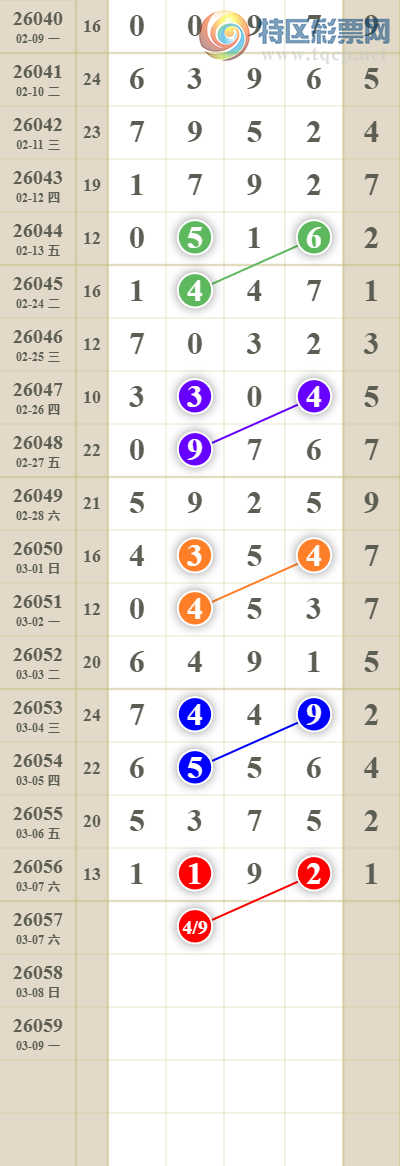 [������] 26057�ڣ����������ͷβ��150 / ����:������� / ����ID:1221388