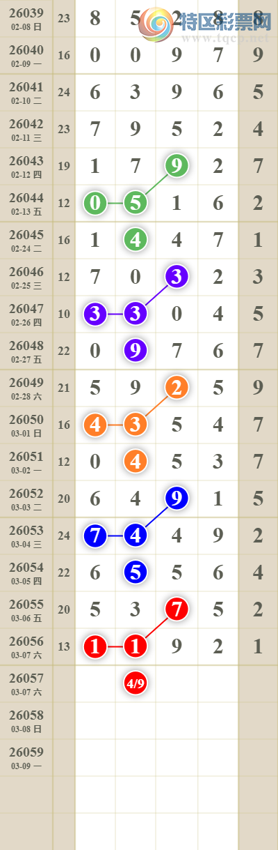 [������] 26057�ڣ����������ͷβ��718 / ����:������� / ����ID:1221388