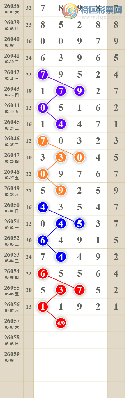 [������] 26057�ڣ����������ͷβ��767 / ����:������� / ����ID:1221388