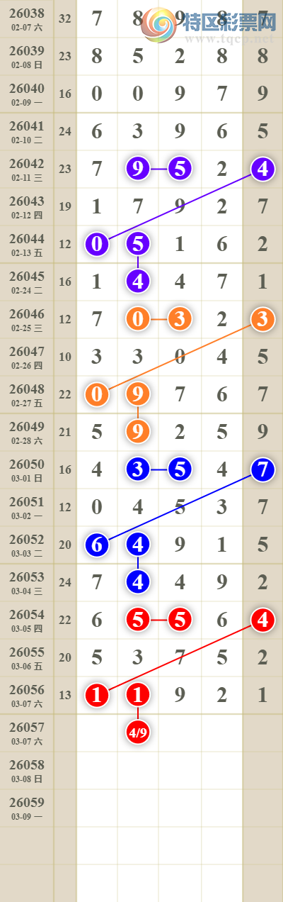 [������] 26057�ڣ����������ͷβ��197 / ����:������� / ����ID:1221388