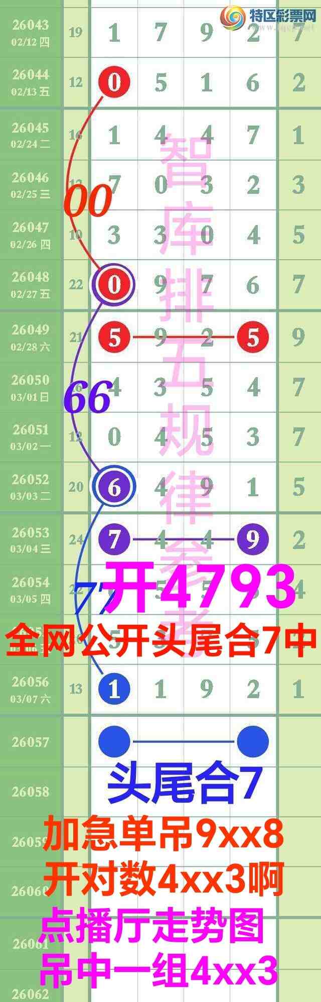 [������] 26058��:���ڹ���ͷβ��7�Ӽ�����9xx8��4xx3{ͼ��}970 / ����:��@�� / ����ID:1221525