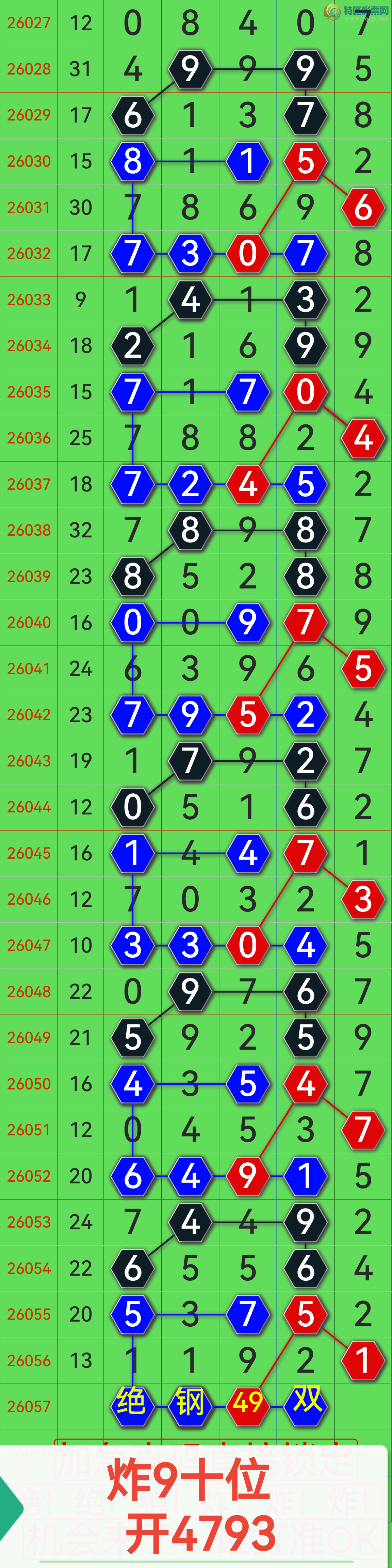 [������] 26058�ڣ��Ӽ���9ʮλ �б��������У���ͼ�桿976 / ����:��������0898 / ����ID:1221538