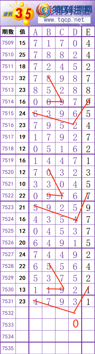 [������] 26058�ڣ�һ׷��׷��������β����ͼ�桿543 / ����:һ׷��׷ / ����ID:1221557