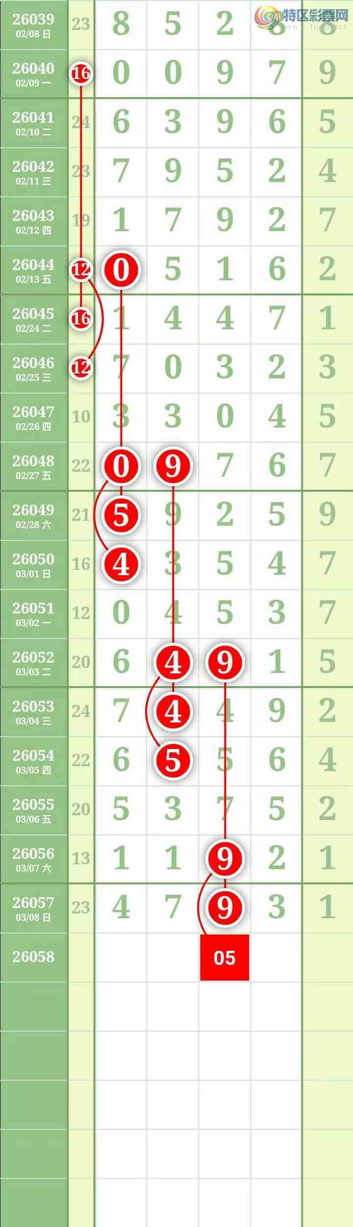 [������] 26058�ڣ������������ ����Χ�С�ͼ��401 / ����:������� / ����ID:1221522