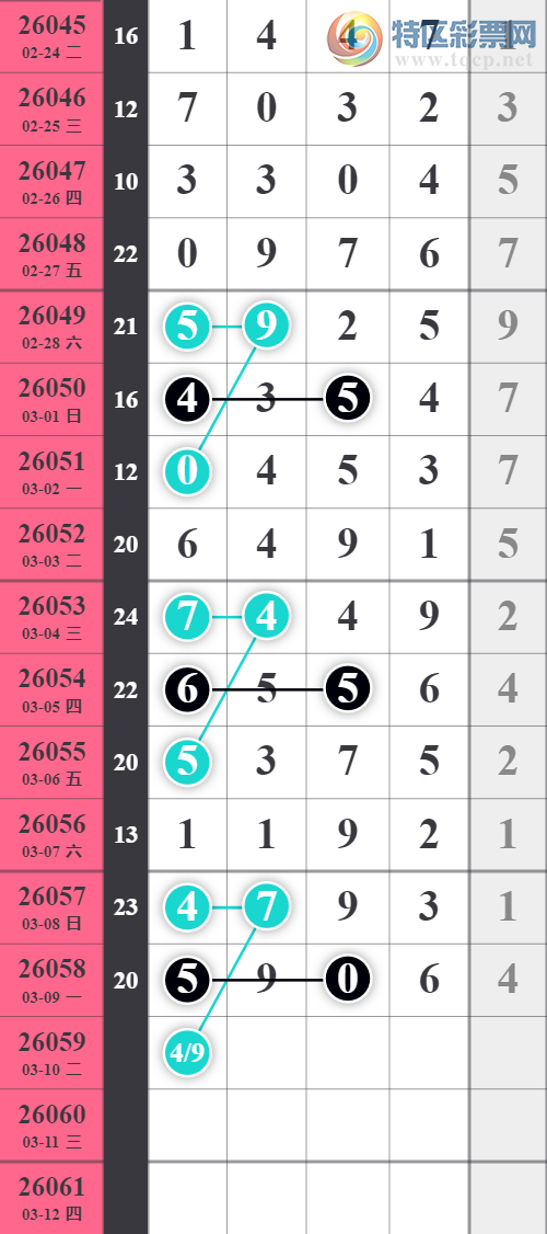 [������] 26059�ڣ�������59XX��5���С�ͼ�桿613 / ����:�Ź���ͷ / ����ID:1222515