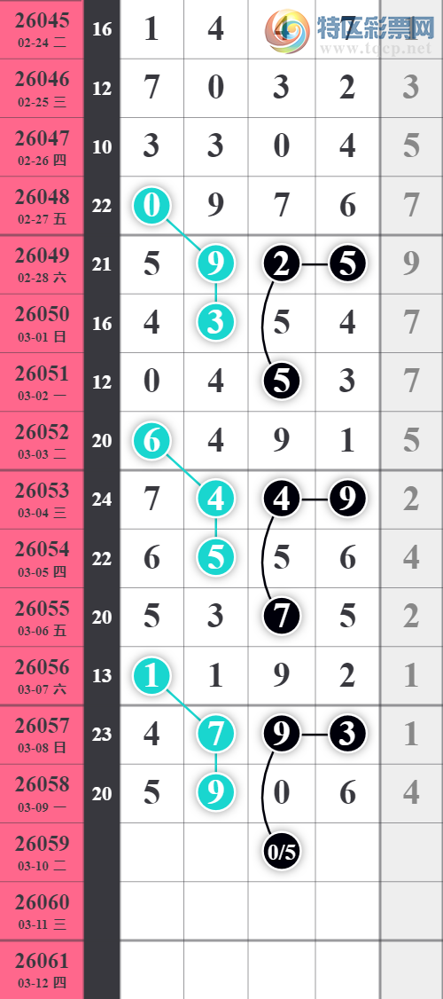 [������] 26059�ڣ�������59XX��5���С�ͼ�桿375 / ����:�Ź���ͷ / ����ID:1222515