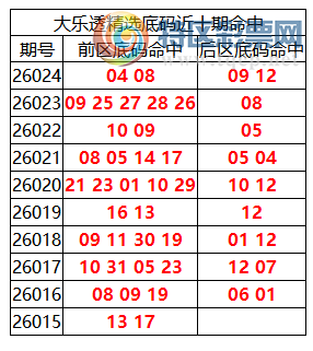 [����͸] 26025�ڣ�����͸��ѡǰ������Ϻ�04 08+09 12147 / ����:�ͷ�-С�� / ����ID:1222647