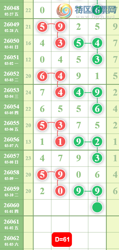 [������] 26060�ڣ�0538ʮλ��ͼ�桿895 / ����:Ψ�Ҷ���1 / ����ID:1223121