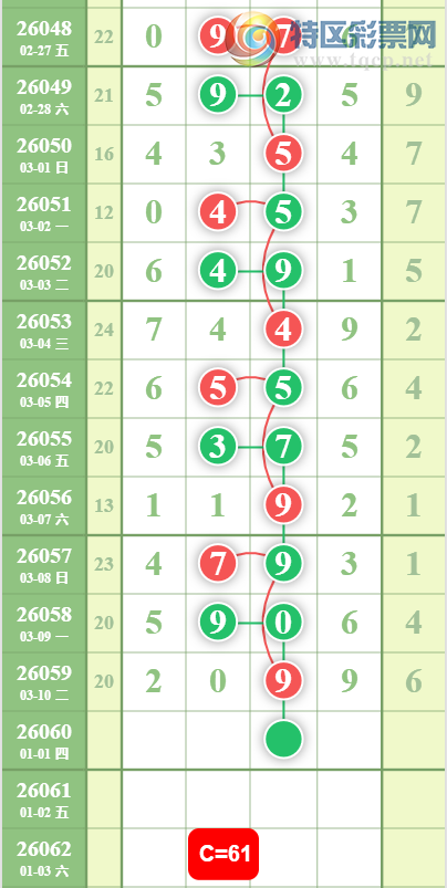 [������] 26060�ڣ�0538ʮλ��ͼ�桿836 / ����:Ψ�Ҷ���1 / ����ID:1223121