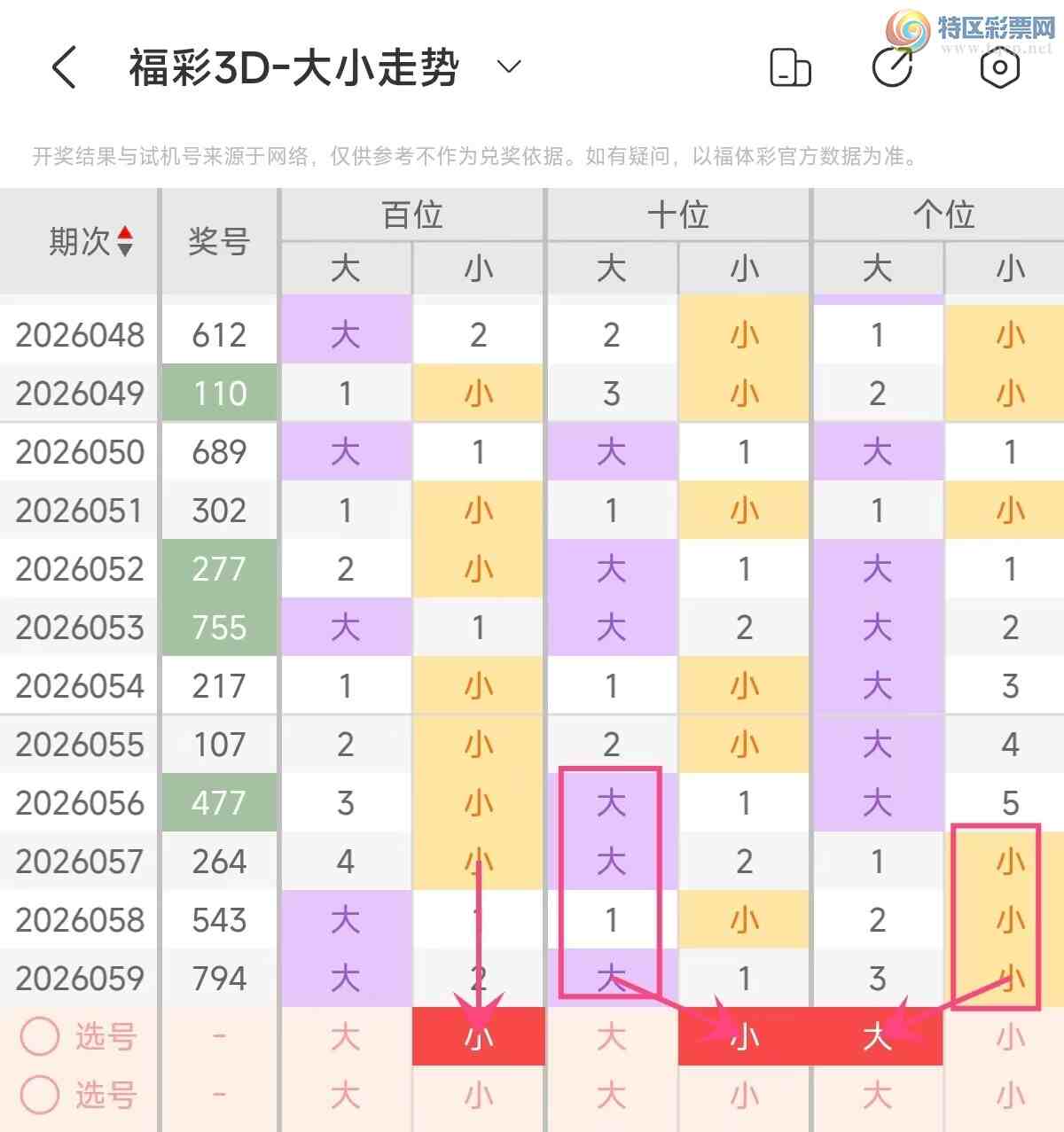 [����3D] 26060�ڣ�����3D��2026060���ۺϷ���10 / ����:��ң������ / ����ID:1223221