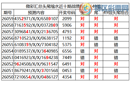 [������] 26060�ڣ������о��ֲ���΢�ʻ��ܴ�������ˮ��7������2099��2���죩790 / ����:�ͷ�-С�� / ����ID:1223225