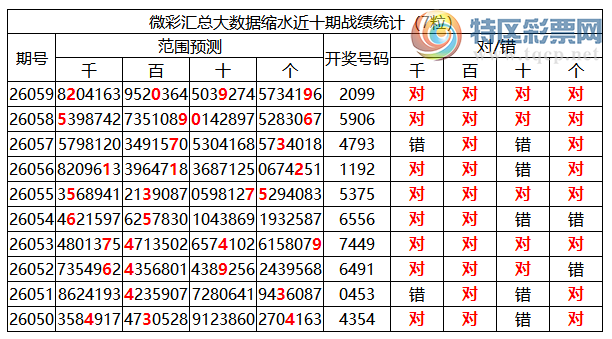 [������] 26060�ڣ������о��ֲ���΢�ʻ��ܴ�������ˮ��7������2099��2���죩471 / ����:�ͷ�-С�� / ����ID:1223225