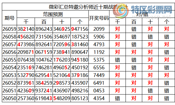 [������] 26060�ڣ������о��ֲ���΢�ʻ��ܴ�������ˮ��7������2099��2���죩160 / ����:�ͷ�-С�� / ����ID:1223225