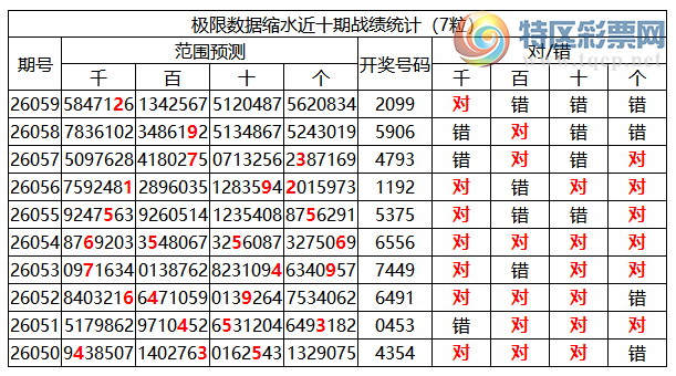 [������] 26060�ڣ������о��ֲ���΢�ʻ��ܴ�������ˮ��7������2099��2���죩984 / ����:�ͷ�-С�� / ����ID:1223225