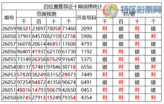 [������] 26060�ڣ������о��ֲ���΢�ʻ��ܴ�������ˮ��7������2099��2���죩967 / ����:�ͷ�-С�� / ����ID:1223225