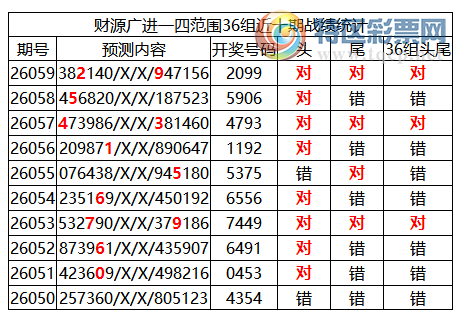 [������] 26060�ڣ������о��ֲ���΢�ʻ��ܴ�������ˮ��7������2099��2���죩633 / ����:�ͷ�-С�� / ����ID:1223225