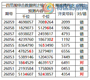 [������] 26060�ڣ������о��ֲ���΢�ʻ��ܴ�������ˮ��7������2099��2���죩735 / ����:�ͷ�-С�� / ����ID:1223225