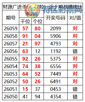 [������] 26060�ڣ������о��ֲ���΢�ʻ��ܴ�������ˮ��7������2099��2���죩122 / ����:�ͷ�-С�� / ����ID:1223225