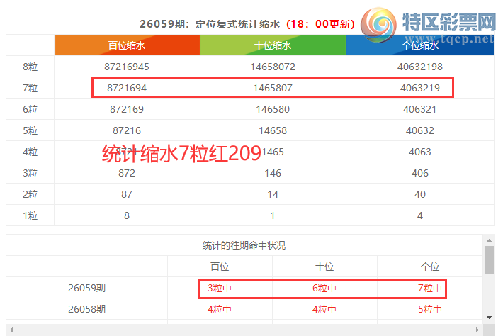 [������] 26060�ڣ����������ֲ�ͳ����ˮ7�������209��2���죩574 / ����:�ͷ�-С�� / ����ID:1223242