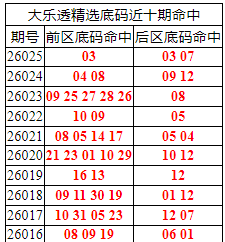[����͸] 26026�ڣ�����͸��ѡǰ������Ϻ�03+03 07705 / ����:�ͷ�-С�� / ����ID:1223750