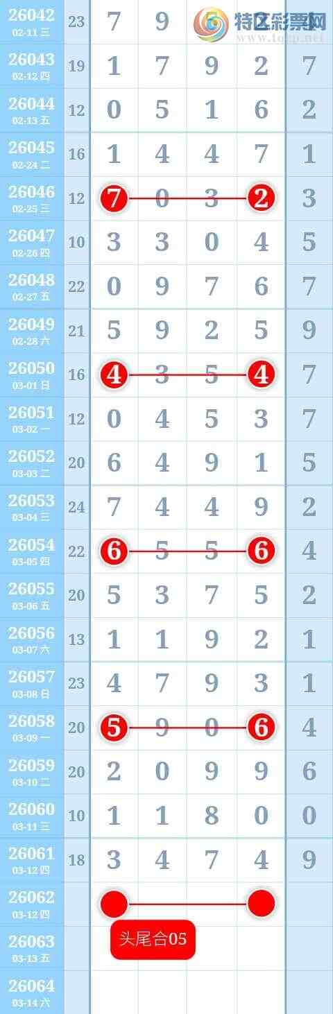 [������] 26062�ڣ�����4β�С�ͼ�桿288 / ����:������ / ����ID:1223866