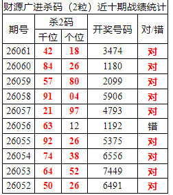 [������] 26062�ڣ������о��ֲ���΢�ʻ��ܴ�������ˮ��7������34X4����λ10���죩735 / ����:�ͷ�-С�� / ����ID:1224196