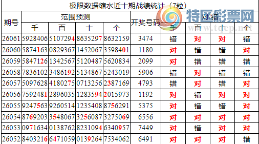 [������] 26062�ڣ������о��ֲ���΢�ʻ��ܴ�������ˮ��7������34X4����λ10���죩225 / ����:�ͷ�-С�� / ����ID:1224196