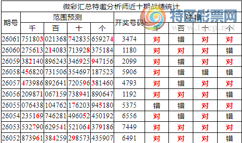 [������] 26062�ڣ������о��ֲ���΢�ʻ��ܴ�������ˮ��7������34X4����λ10���죩951 / ����:�ͷ�-С�� / ����ID:1224196