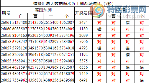 [������] 26062�ڣ������о��ֲ���΢�ʻ��ܴ�������ˮ��7������34X4����λ10���죩812 / ����:�ͷ�-С�� / ����ID:1224196