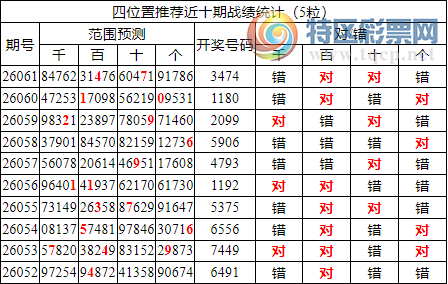 [������] 26062�ڣ������о��ֲ���΢�ʻ��ܴ�������ˮ��7������34X4����λ10���죩473 / ����:�ͷ�-С�� / ����ID:1224196