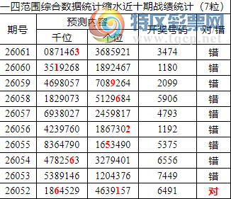 [������] 26062�ڣ������о��ֲ���΢�ʻ��ܴ�������ˮ��7������34X4����λ10���죩681 / ����:�ͷ�-С�� / ����ID:1224196