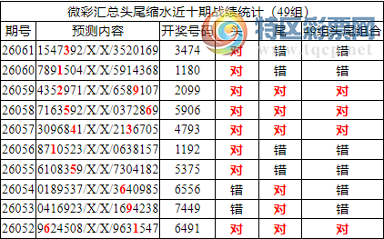 [������] 26062�ڣ������о��ֲ���΢�ʻ��ܴ�������ˮ��7������34X4����λ10���죩129 / ����:�ͷ�-С�� / ����ID:1224196